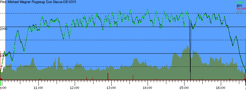 Barometer